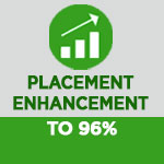 Placement Enhancement